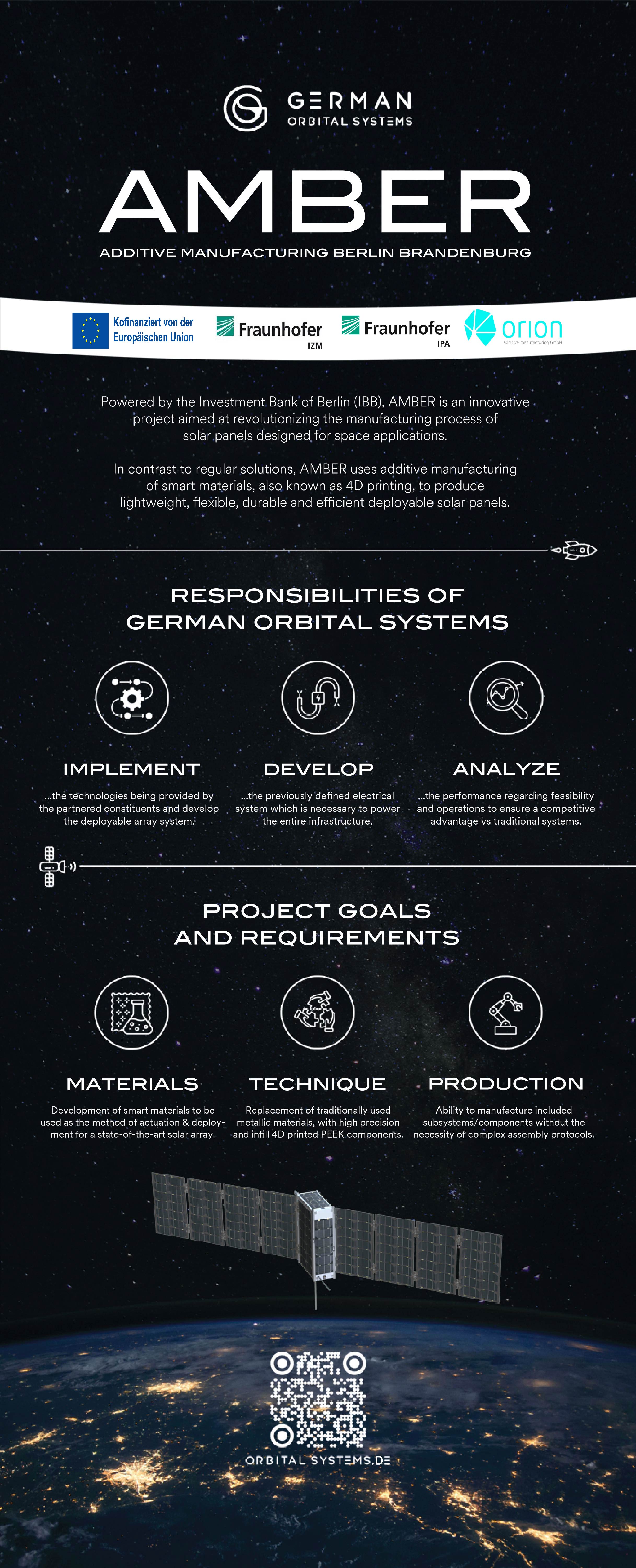 German Orbital Systems